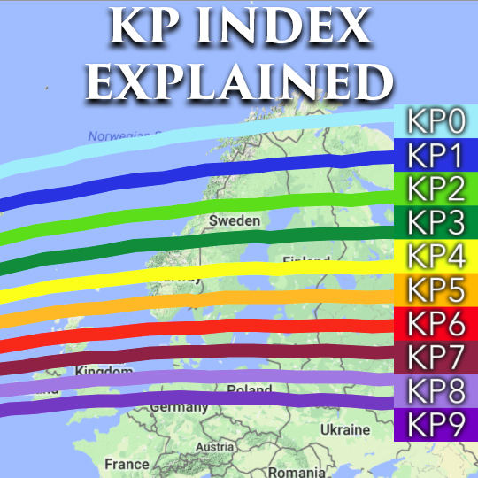 KP Index Explained